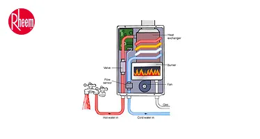 Full Mains Pressure for Multiple Outlets