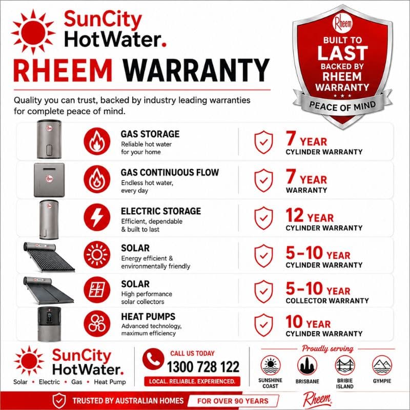 Rheem hot water system warranties — supplied and installed across Brisbane & the Sunshine Coast