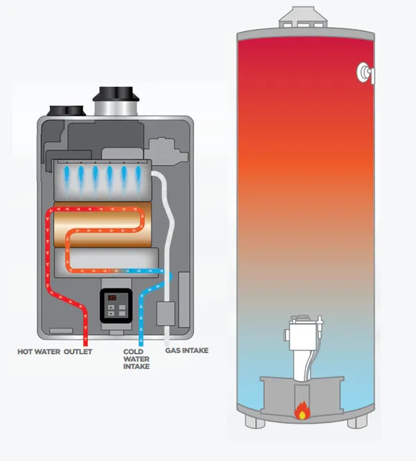 Gas hot water brisbane Gas hot Water Sunshine Coast